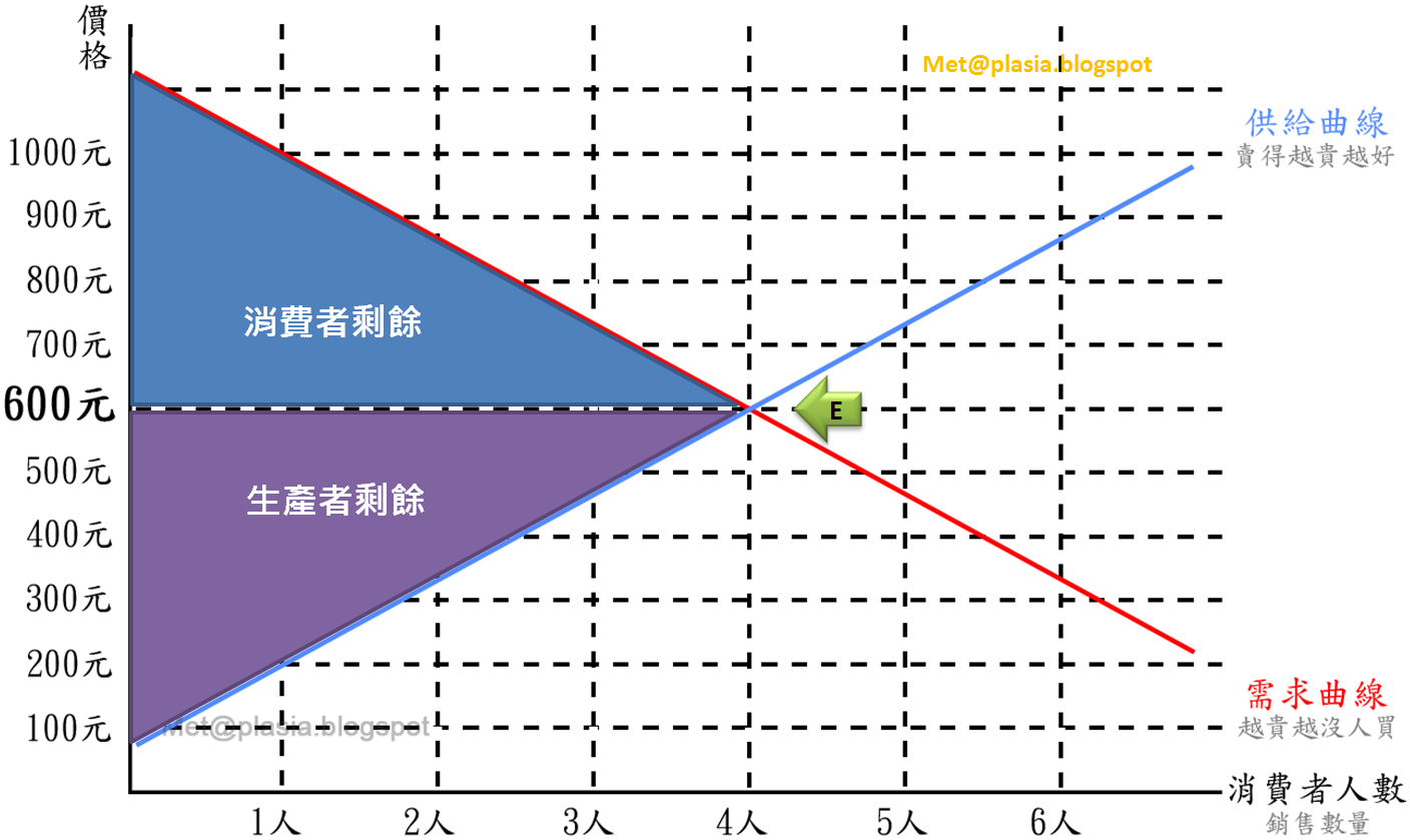 %E4%BE%9B%E9%9C%80%E6%9B%B2%E7%B7%9A2-2.