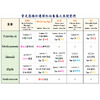 微生物-Enterobacteriaceae 腸桿菌科（重點整理）