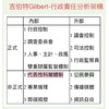 吉伯特Gilbert-行政責任分析架構