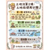 土地法 圖解 （一）