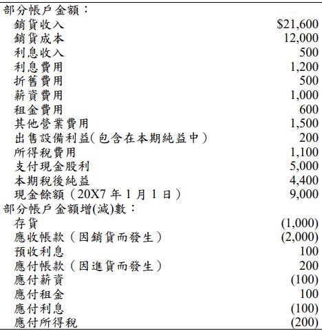 107 年 107 專技普考 記帳士 會計學概要 阿摩線上測驗