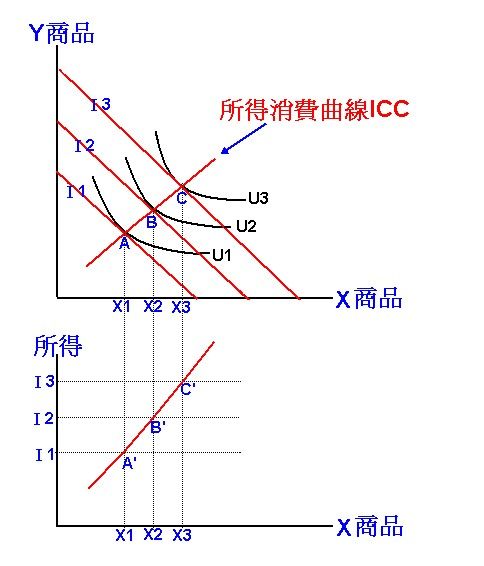 搜尋:受補償需求曲線