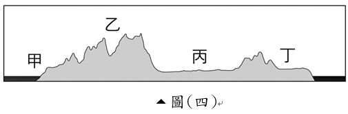 重新載圖32 圖 四 是美國地區沿著北緯35度所繪製的地形剖面圖 圖上何處是當年 阿摩線上測驗