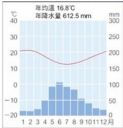 精熟測驗 國三地理下第一次 阿摩線上測驗