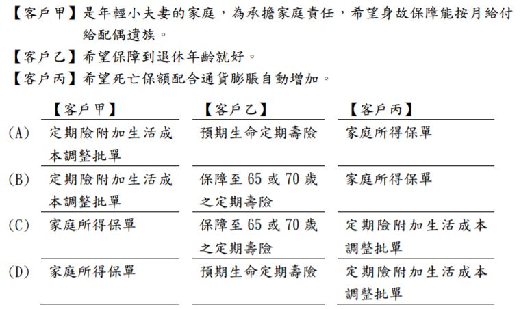 試卷測驗 108 年 108 年度春季壽險管理人員暨核保理賠人員 人身保險概論 75295 阿摩線上測驗