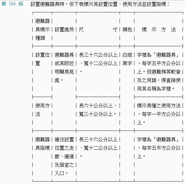 16 依「各類場所消防安全設備設置標準」規定，設置避難器具時，標示其設置位置、使..-阿摩線上測驗