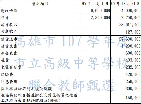 107 年 107 學年高雄聯招會計事務科 75935 阿摩線上測驗