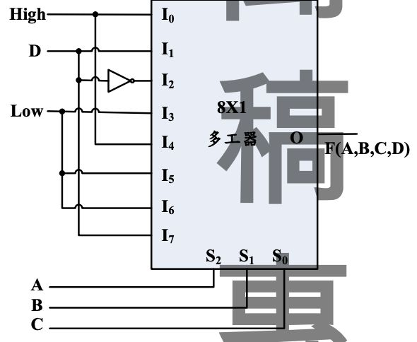 45 有一8x1 多工器 S0 S1 及s2 為選擇線 I0 I1 阿摩線上測驗