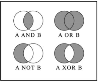 XOR And Bitwise Operators Truth Table Rust For Python, 48% OFF