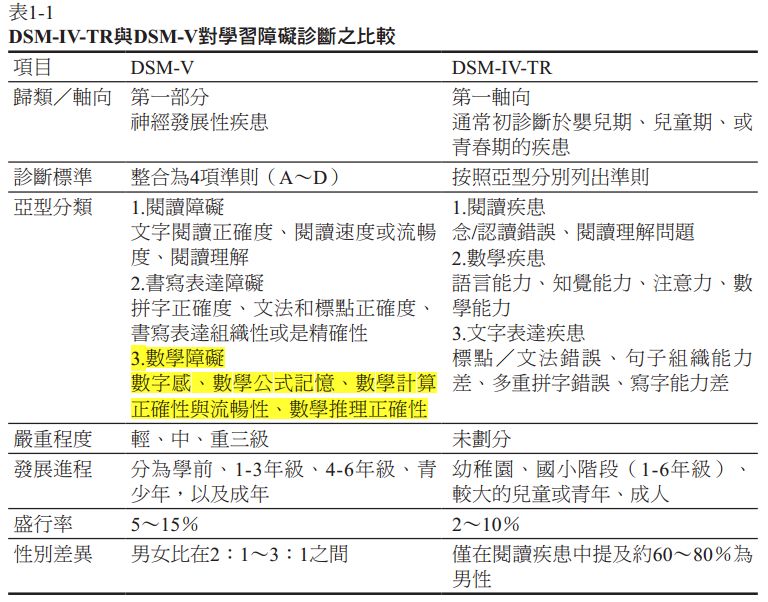 Dsm 精神疾病診斷手冊中文版下載 阿摩線上測驗