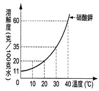 國二理化試題03 溶液和濃度101 150 阿摩線上測驗