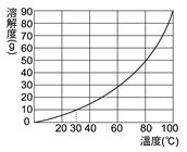 國二理化試題03 溶液和濃度101 150 阿摩線上測驗