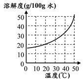 國二理化試題03 溶液和濃度1 100 阿摩線上測驗