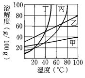 國二理化試題03 溶液和濃度1 100 阿摩線上測驗