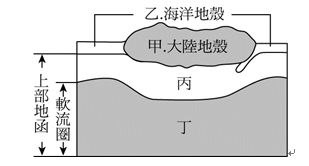4 岩石圈所指的為附圖中的哪些範圍 題組 5 承上題 關於地殼的組成下列敘 阿摩線上測驗 4 岩石圈所指的為附圖中的哪些範圍 題組 5 承上題 關於地殼的組成下列敘 阿摩線上測驗