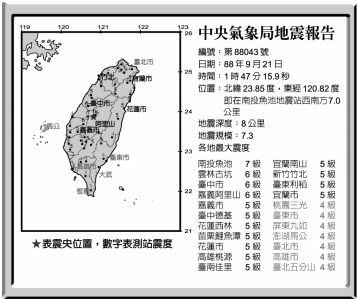 二 如表為921 地震報告圖 請依圖表回答下列問題 題組 36 我國中央氣 阿摩線上測驗