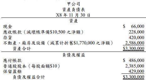 108 年- 108 高等三級管理會計#77725-阿摩線上測驗