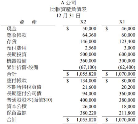 108 年- 108 兆豐銀行銀行業務經驗行員暨企金業務人員甄試7職等 108 年- 108 兆豐銀行銀行業務經驗行員暨企金業務人員甄試7職等