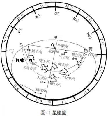 根據右側星座盤回答第8 17題 題組 8 安迪同學某天夜晚帶著星座盤 想觀測星 阿摩線上測驗