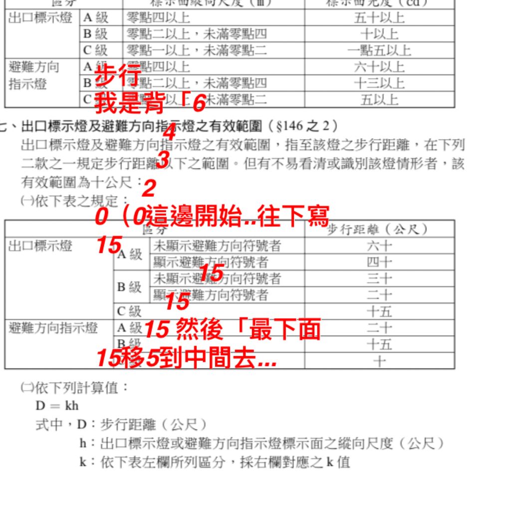 7 C 級避難方向指示燈的標示面縱向尺度為0 15 公尺 試問其步行距離為多少 阿摩線上測驗