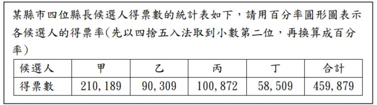 2 有一關於 繪製百分 阿摩線上測驗