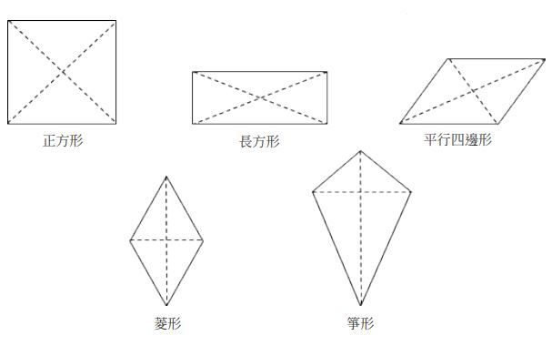 46有一些四邊形如下 甲 正方形乙 長方形丙 平行四邊形丁 菱形 阿摩線上測驗