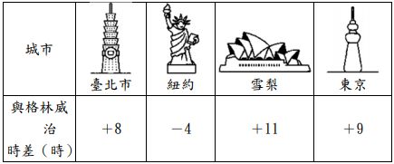 三 計算題 共１０分 每小題 阿摩線上測驗