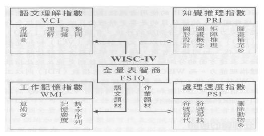 壮大ic3 難易度