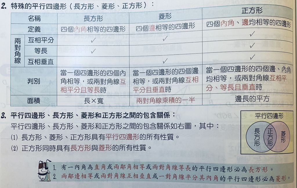 31 正方形 長方形 平行四邊形 梯形 菱形五種四邊形 下列哪一個敘述是正確 阿摩線上測驗