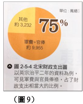 冗官