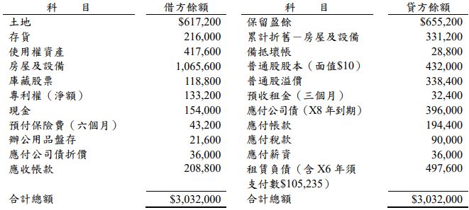 109 年 109 原住民族特種考試 四等 財稅行政 外交行政人員 會計學概要 阿摩線上測驗