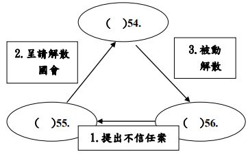 不信任案程序對應選項 題組 49 A 總統 B 行政院 C 立 阿摩線上測驗