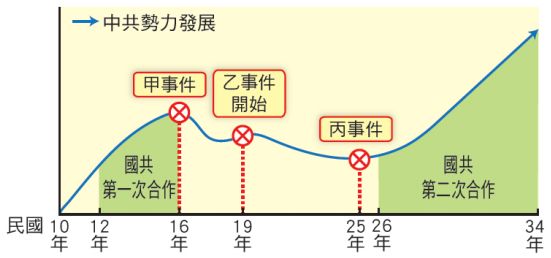 108 年 19新北市市立崇林國中八年級108 下學期社會第三次段考 歷史 928 阿摩線上測驗