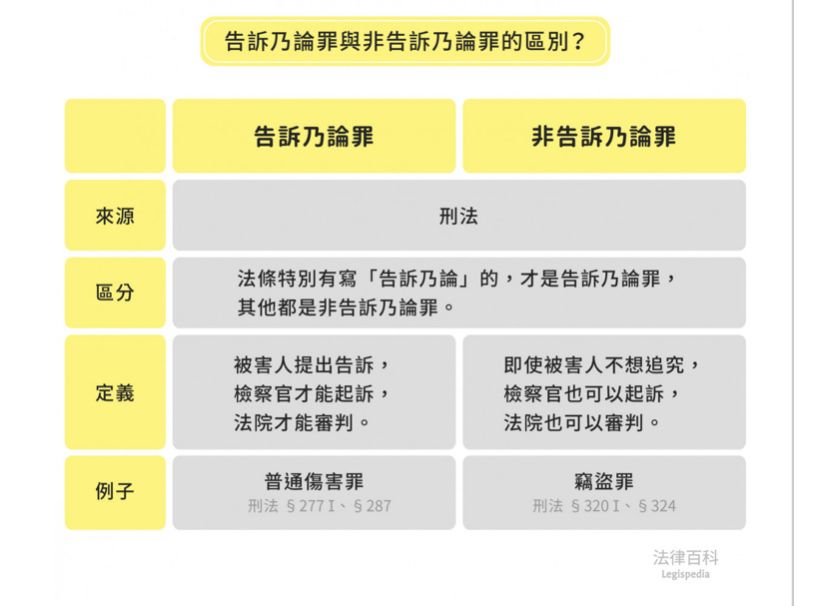 49 下列何種事件 不得向鄉 鎮 市公所之調解委員會申請調解 A 過失傷害 阿摩線上測驗