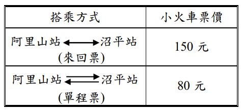 108 年 19彰化縣縣立大同國中七年級108 下學期數學第一次段考 期中考 翰林 阿摩線上測驗
