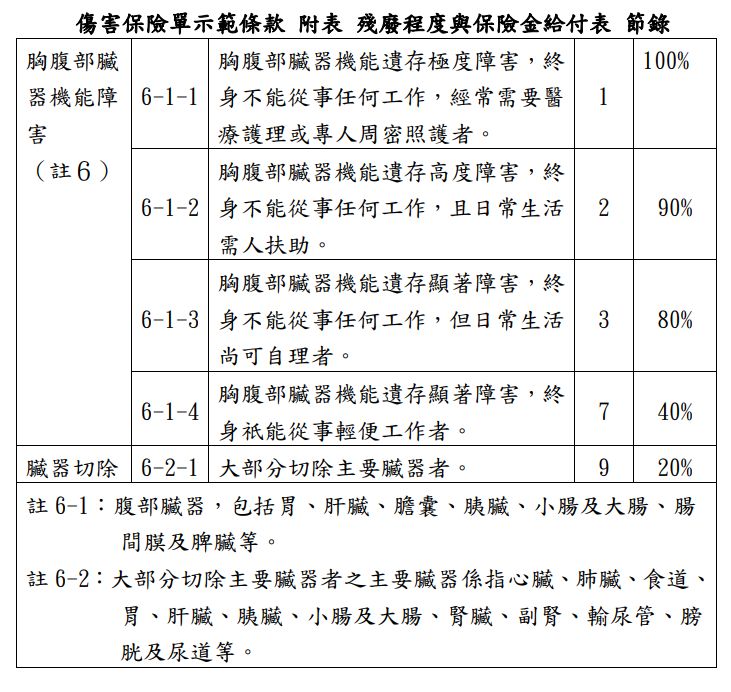 100 年 100秋中華民國人壽保險理賠理論與實務 92971 阿摩線上測驗