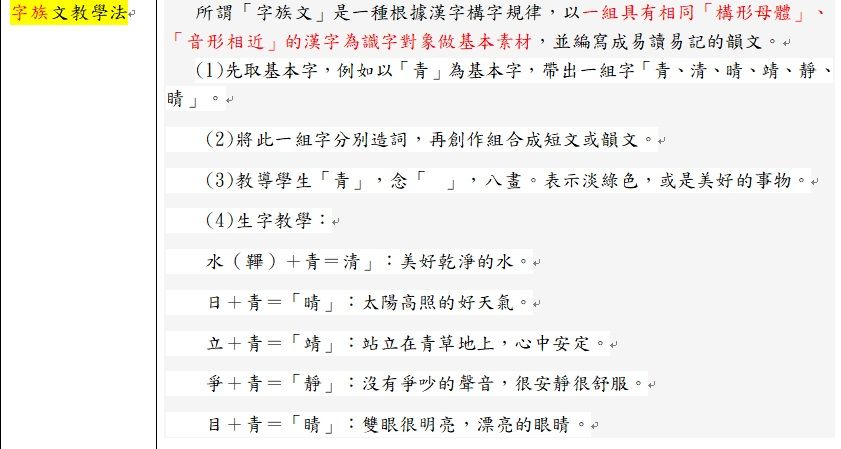 字族文教學 阿摩線上測驗