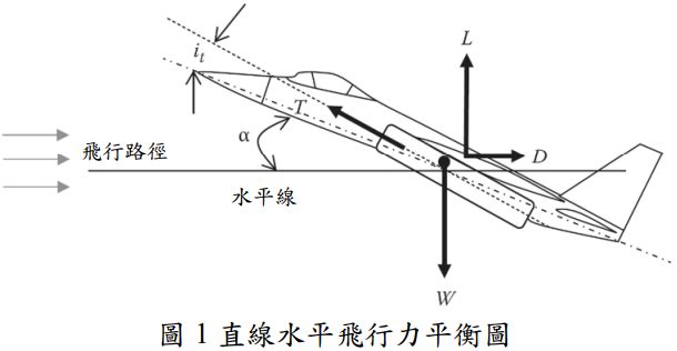 109 年 109 專技高考 航空工程技師 飛行力學 包括自動控制與飛機性能 阿摩線上測驗