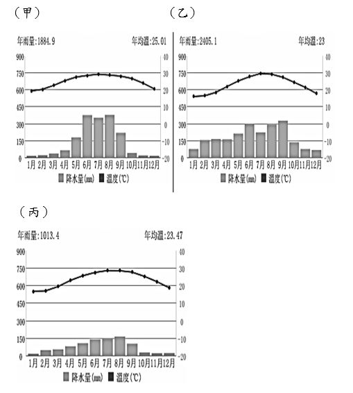 105 年 2016臺北市市立內湖國中七年級105 上學期社會第三次段考 地理 93869 阿摩線上測驗