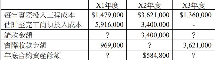 109 年 109 地方政府特種考試 三等 財稅行政 會計學 阿摩線上測驗