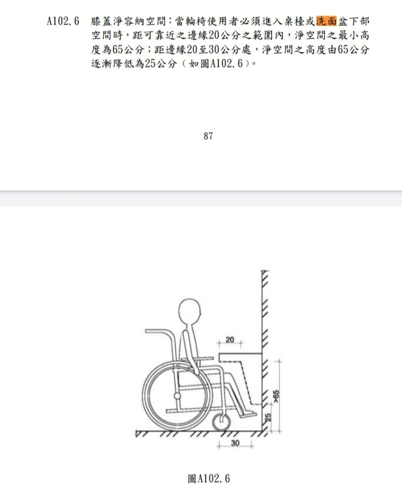 28 物理治療部門應依無障礙空間規劃 下列敘述何者錯誤 A 飲水機噴嘴高 阿摩線上測驗