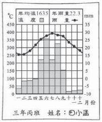 95 年 95年度國中第二次基本學力測驗社會領域 20838 阿摩線上測驗