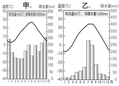 107 年 2018彰化縣縣立和美高中附設國中八年級107 下學期地理第三次段考 期末考 康軒 96089 阿摩線上測驗