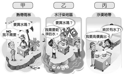 自由財