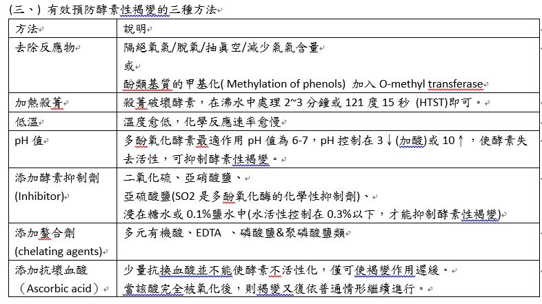18 關於酵素性褐變之敘述 何者正確 A 加酸可抑制酵素性褐變之發生 阿摩線上測驗