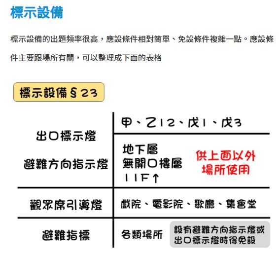 10 依各類場所消防安全設備設置標準第23 條規定 各類場所均應設置避難指標 阿摩線上測驗