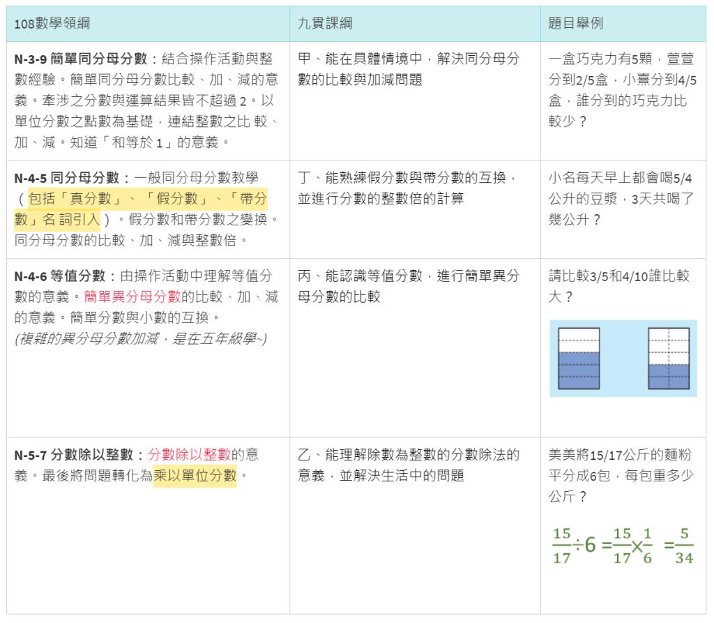 異分母加減法 阿摩線上測驗