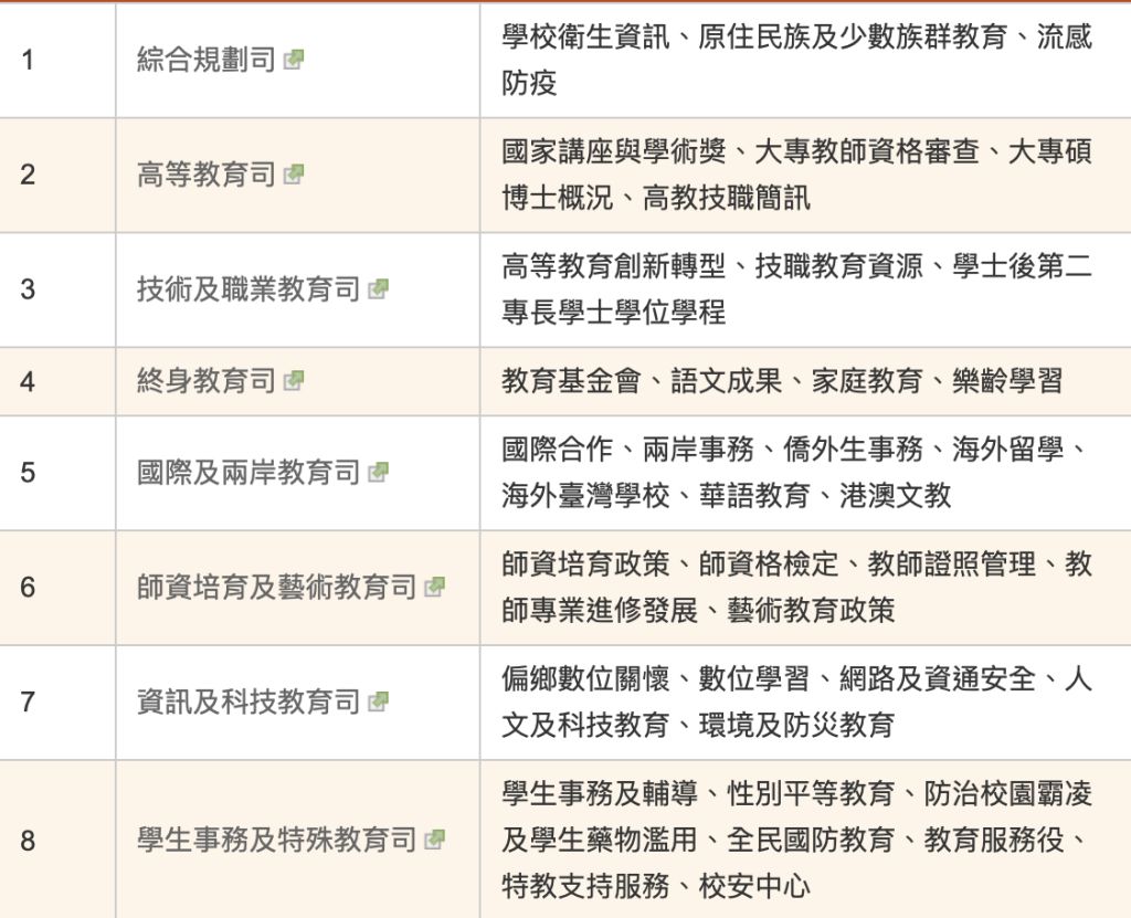 教師資格檢定題庫 阿摩線上測驗