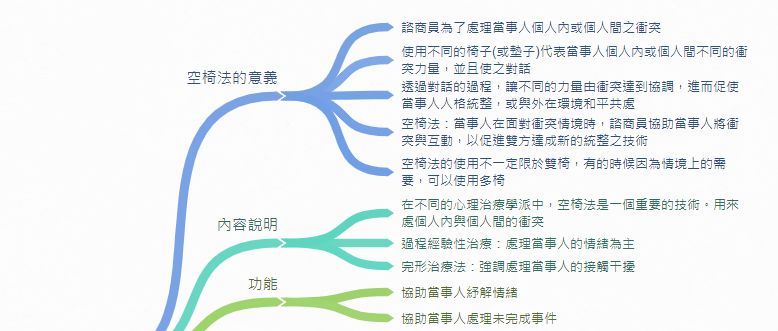 強調 空椅技術的治療學派 是下列何者 A 完形學派 B 現實治療 C 心理 阿摩線上測驗