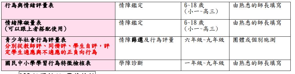 特教法 六大類 情緒障礙 阿摩線上測驗